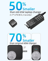 imuto USB C Charger 65W,100w usb c to usb c cable ( 6.6FT Neylon)
