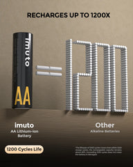 Imuto 3000mWh AA Lithium Battery Set with 8-Slot Charger 8-Pack