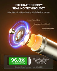 Imuto 3600mWh AA Lithium Battery Set with 4-Slot Charger 4-Pack