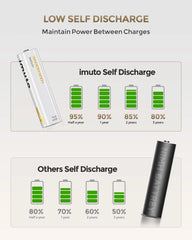 Imuto 3600mWh AA Lithium Battery Set with 4-Slot Charger 4-Pack