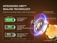 Imuto 3600mWh AA Lithium Battery Set with 8-Slot Charger 8-Pack