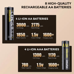 Imuto 3000mWh AA & 1300mWh AAA Lithium& NiMH Set with 8-Slot Charger  8-Pack