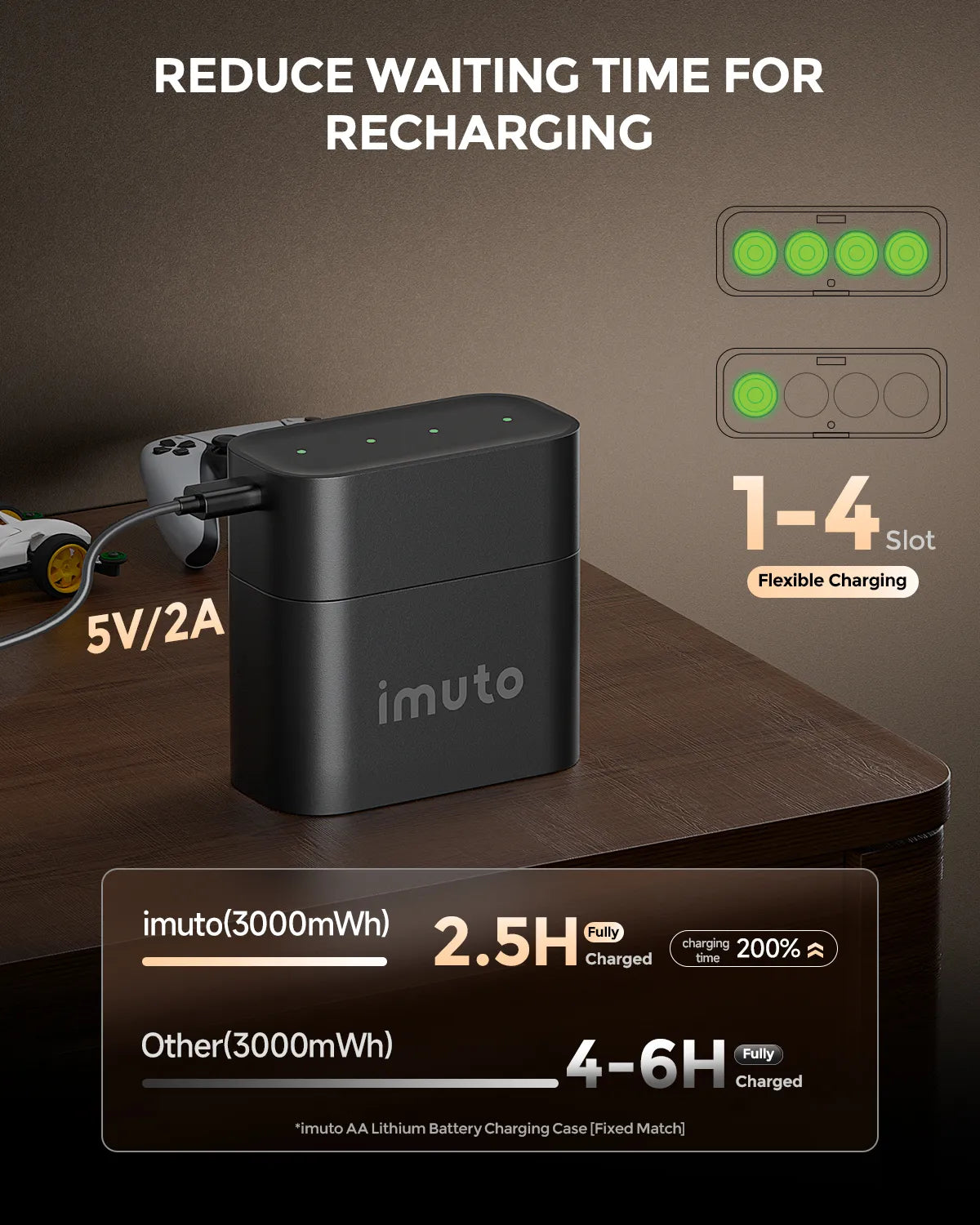 Imuto 3000mWh AA  Lithium Battery Set with 4-Slot Charger 4-Pack