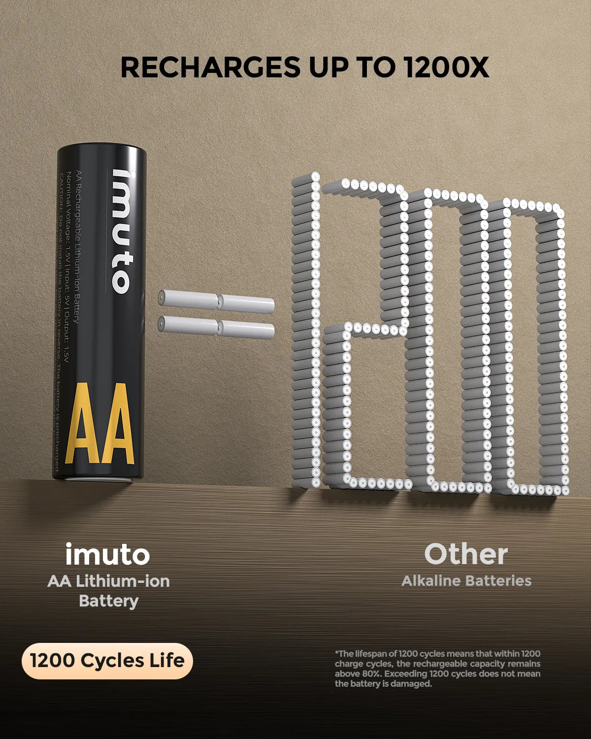Imuto 3000mWh AA  Lithium Battery Set with 8-Slot Charger 8-Pack