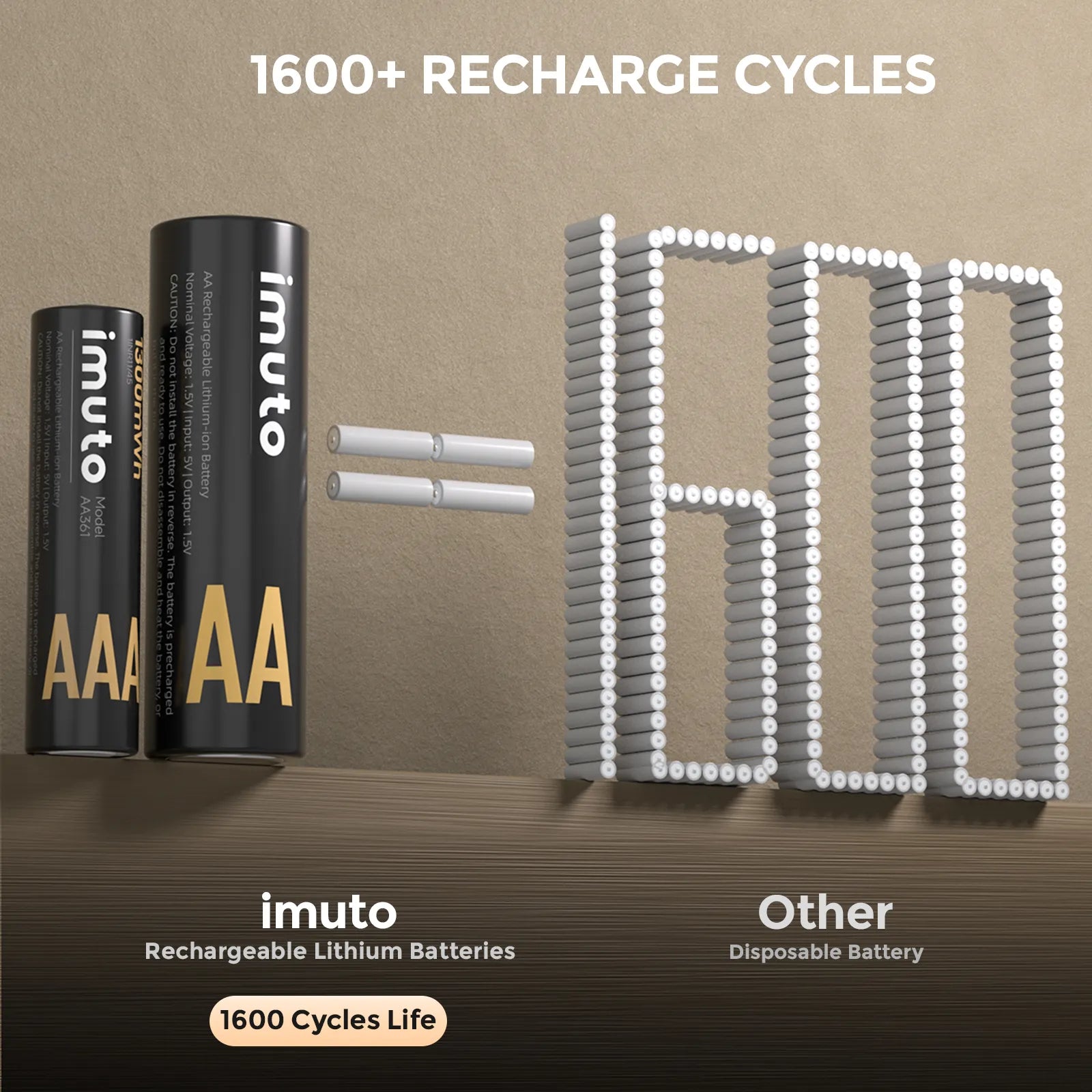 Imuto 3000mWh AA & 1300mWh AAA Lithium Battery Set with 8-Slot Charger  8-Pack