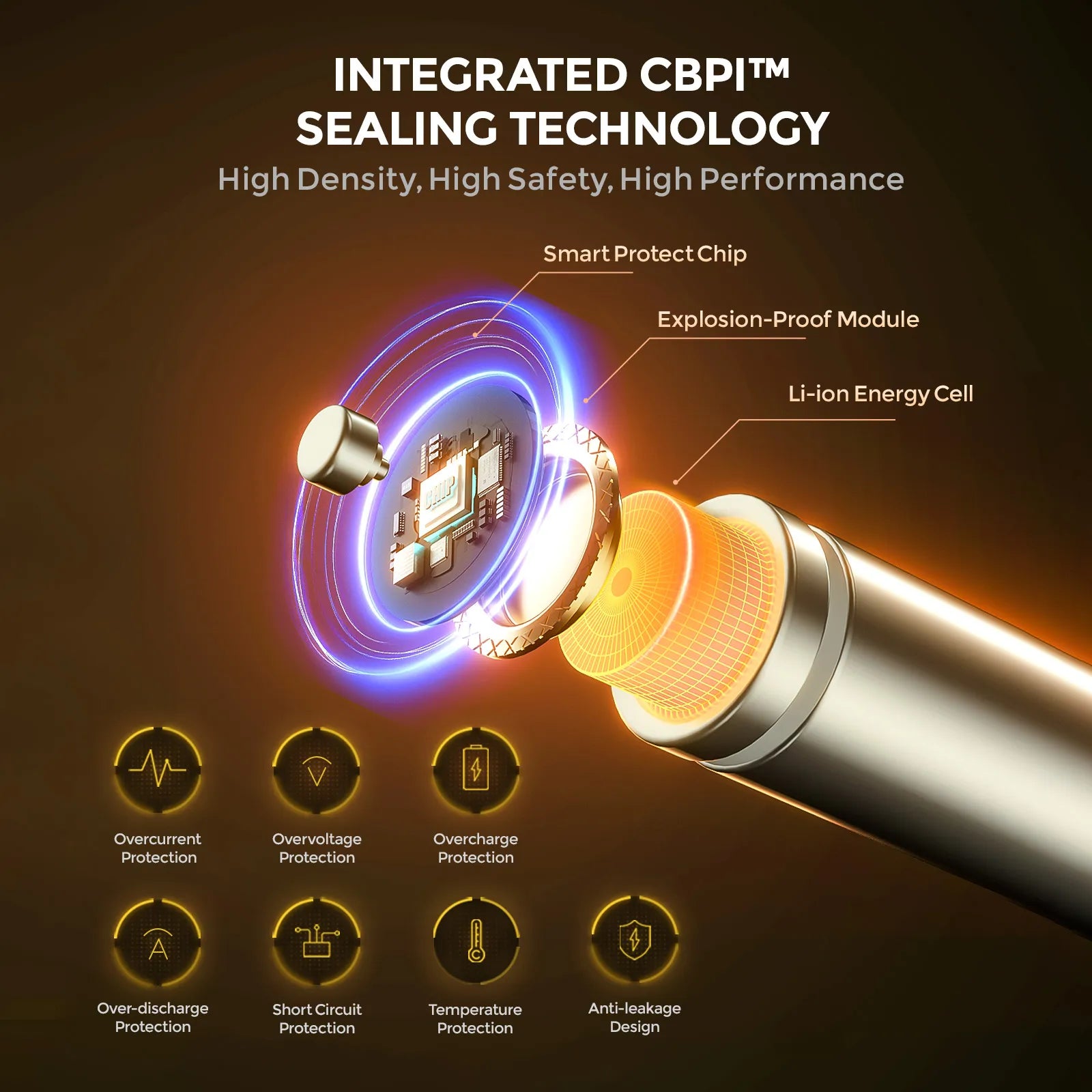 Imuto lithium rechargeable batteries featuring integrated CBPI sealing technology for safety and durability-01