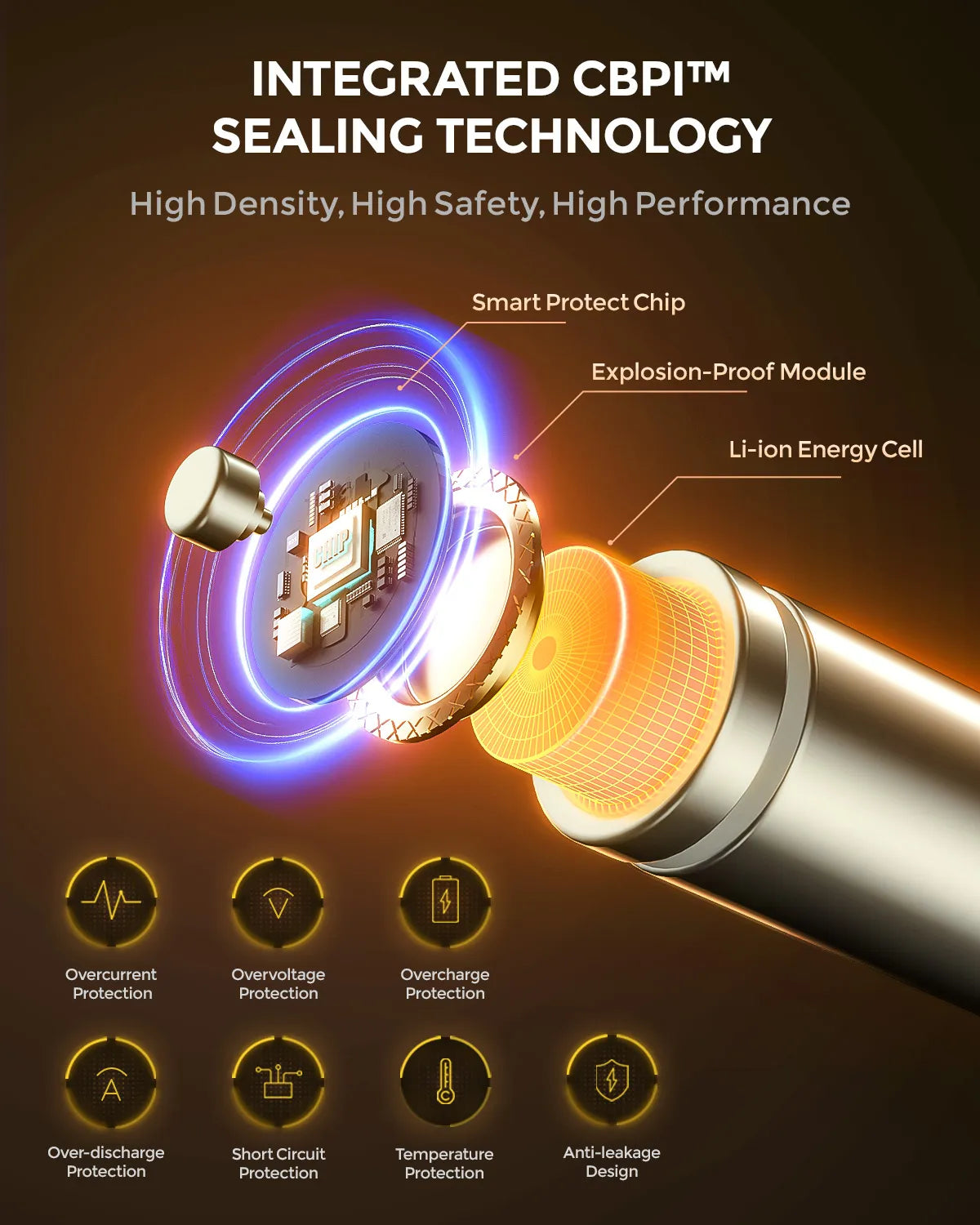 Imuto AAA lithium battery internal structure showing integrated CBPI sealing technology with smart protection chip and safety modules