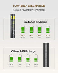 Imuto Piles Rechargeables AAA Lithium 1.5V Lot De 8 + Chargeur – 1300mWh 1600 Cycles
